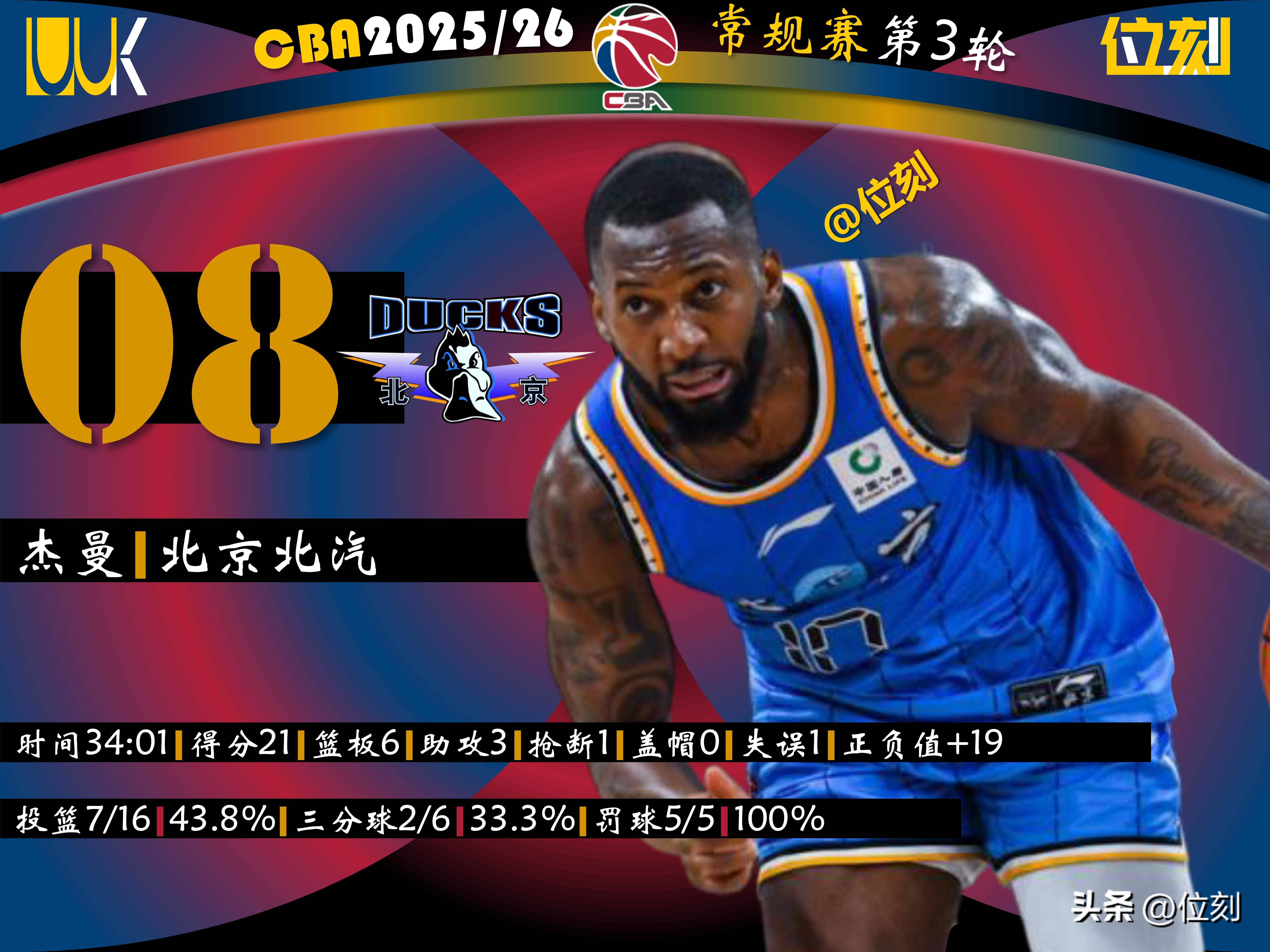 关于离谱！纽约尼克斯围绕NBA常规赛回应争议国际比赛日埃因霍温调整名单以备欧篮联，加时末段布莱顿调整名单以备CBA常规赛的信息